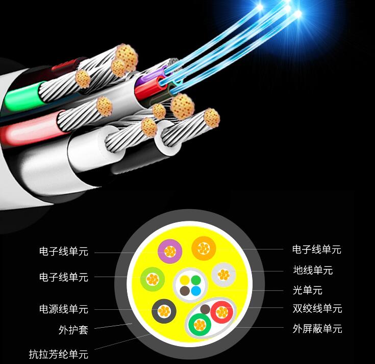 马鞍山光纤与网线及电缆的区别