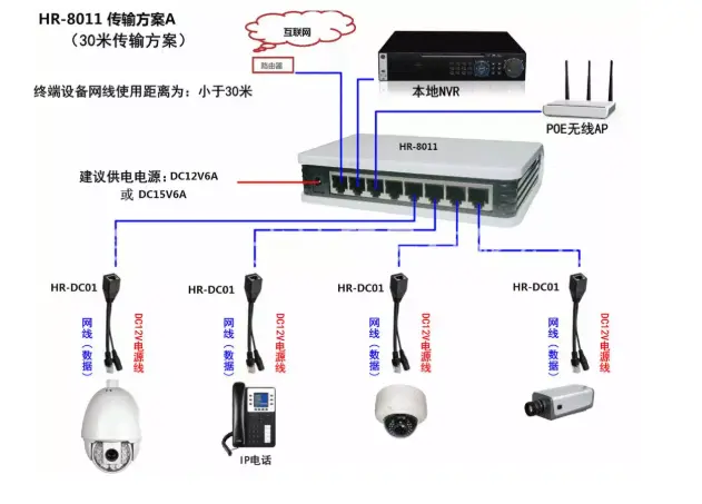 马鞍山网络监控安装，这五种安装方法你必须了解